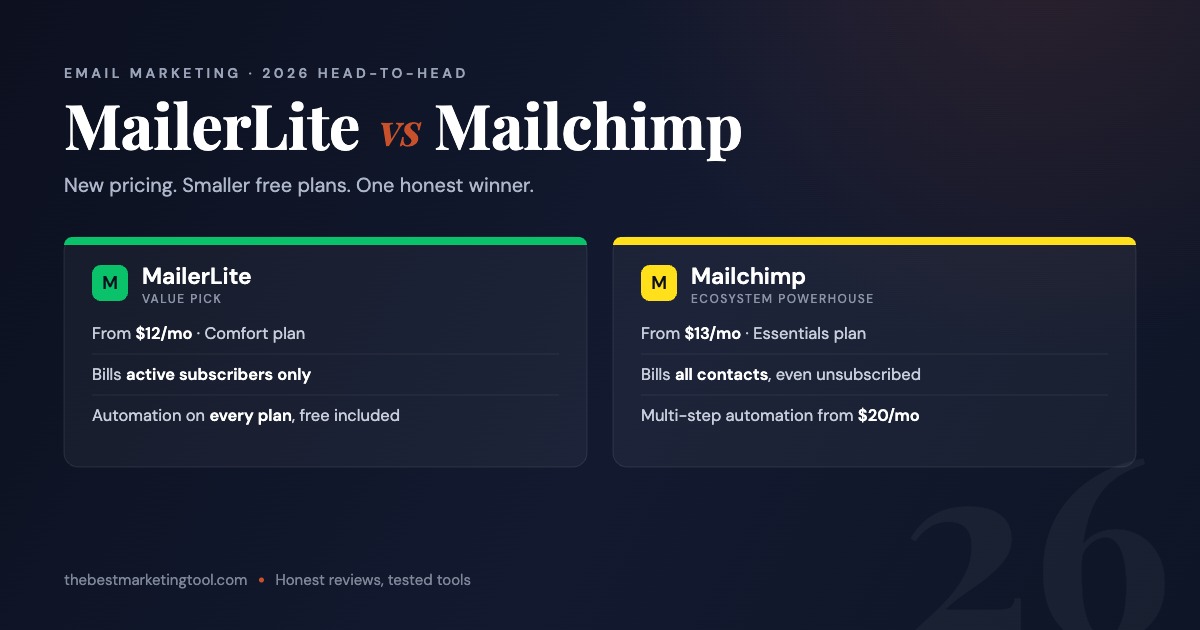 MailerLite vs Mailchimp (2026): Both Changed Their Pricing, and There’s an Honest Winner